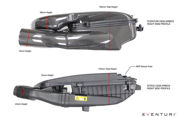 Eventuri Carbon Fiber Intake System for Mercedes-Benz W205 C63 C63S AMG