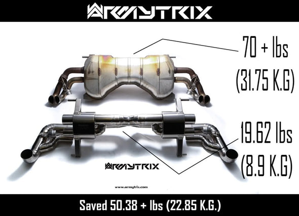 Armytrix Exhaust Nissan GT-R R35 3.8L Twin-Turbo V6 (2017-Present)