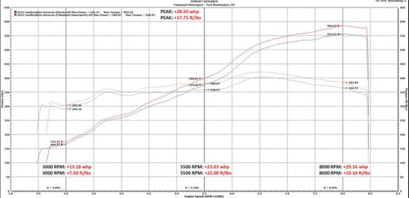 Fabspeed Lamborghini Huracan Valvetronic Supersport X-Pipe Exhaust System