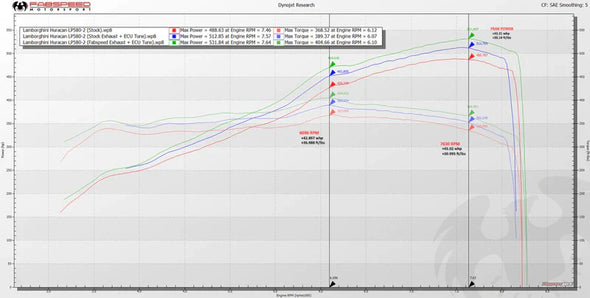 Fabspeed Lamborghini Huracan Valvetronic Performance Package