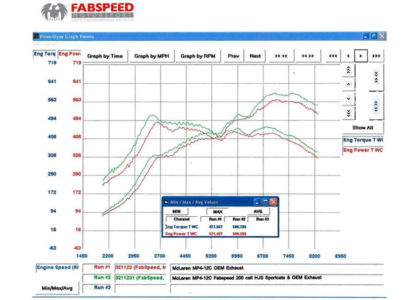 Fabspeed McLaren MP4-12C Sport Catalytic Converters