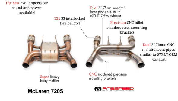 Fabspeed McLaren 720S Supersport LT Style Exhaust System