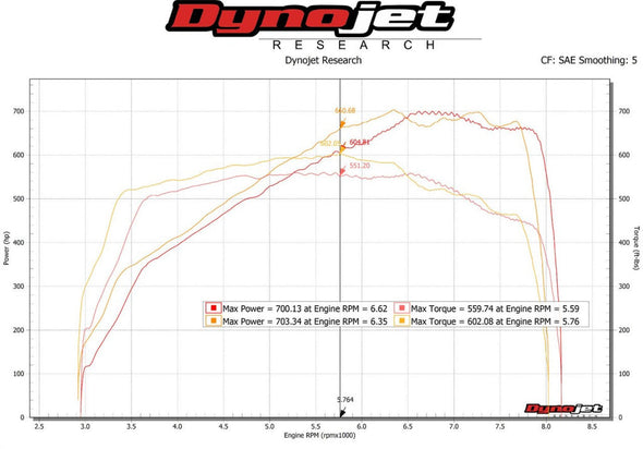 Fabspeed McLaren 720S HJS German 200CPSI Sport Catalytic Converters