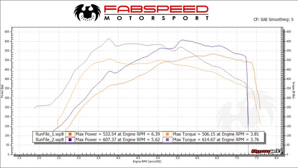 Fabspeed McLaren 600 LT Sport Catalytic Converters