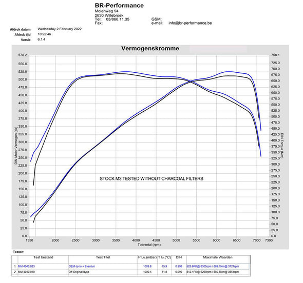 Eventuri Carbon Fiber Intake System for BMW M2 G87 / M3 G80 G81 / M4 G82 G83