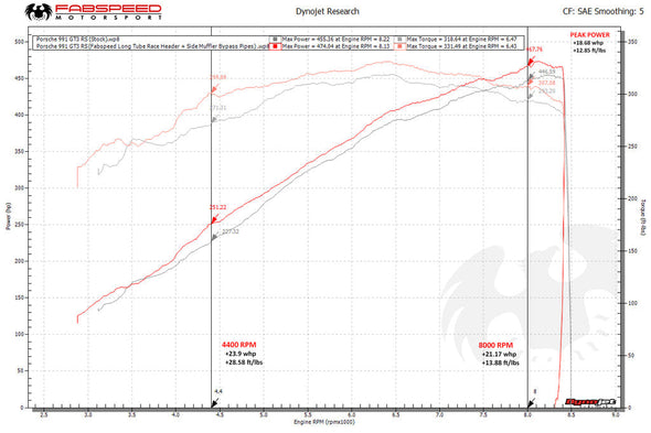 Fabspeed Porsche 991 GT3 / GT3 RS / 911 R Long Tube Competition Race Header System (2014-2016)