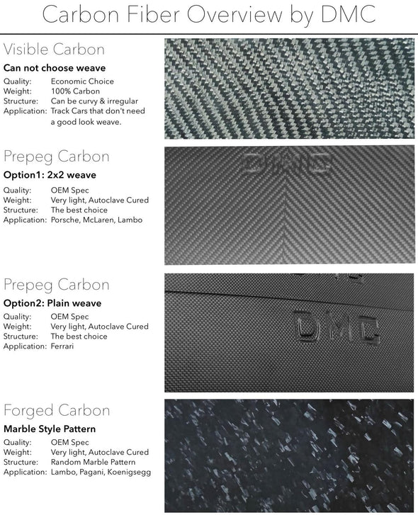 DMC Lamborghini Huracan STO Body Kit: OEM Carbon Fiber Hood Panels for the original STO Front Bonnet