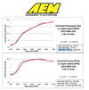 AEM Cold Air Intake System for BMW M235i 335i